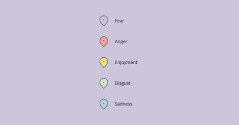 Index the feeling: Social-emotional development