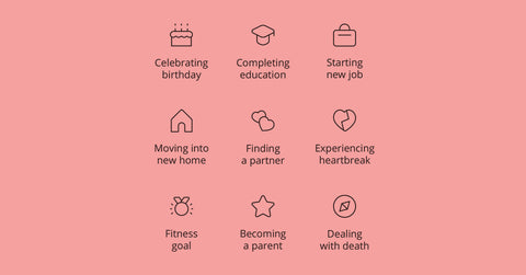 Mark your waypoint: Emotional expression